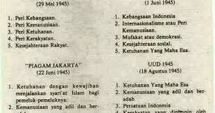 Sehingga tanggal 1 juni resmi ditetapkan sebagai hari lahir pancasila melalui keputusan presiden nomor 24 tahun 2016 presiden joko widodo (jokowi). Dibalik Layar 1 Juni Sebagai Hari Lahir Pancasila