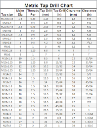 Sti Tap Drill Chart Pdf