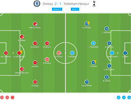 Tottenham predicted lineup vs chelsea : Premier League 2019 20 Chelsea Vs Tottenham Tactical Analysis