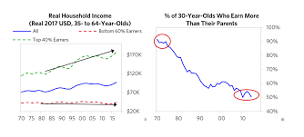 American billionaires are calling for higher taxes on top 1 percent to  address growing income gap - Trade Only Today