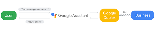 Reschedule a phone interview appointment. Google Ai Blog Google Duplex An Ai System For Accomplishing Real World Tasks Over The Phone