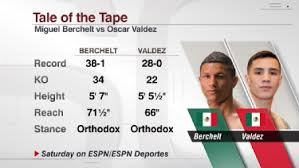 Berchelt is not going to be an easy fight. O4 Oro0gfxyvm
