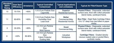 air filters replacement home ac filter sizes and types