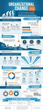 What Is Organizational Change Management Guru Change Management Organization Development Leadership Management
