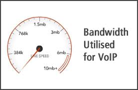 bandwidth utilisation for voip calls