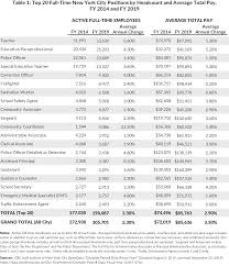 four facts about new york city full time employees cbcny