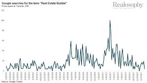 Growth in the housing market came to a halt this year, amid rising interest rates and after a screeching halt sometimes comes a crash. Special Report Lessons Learned From Toronto S 2017 Real Estate Bubble Move Smartly