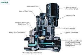 There can be a few causes for this problem. Testing Troubleshooting An Electrical Irrigation Valve Wes Tech