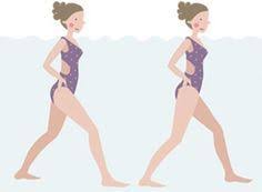 Aqua Fitness Trainiert Den Gesamten Korper Wassergymnastik Ubungen Fitness Wassergymnastik