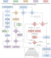 R Ukpersonalfinance Updated Flowchart Community Events