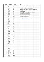 Check spelling or type a new query. 2 000 Most Common Indonesian Words Indonesian Pdf Pdfcoffee Com