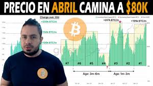 Bitcoin hoy colombia (2.82 mb) vše o. Fechas Importantes Para El Precio De Bitcoin Marzo Y Abril 2021 Youtube