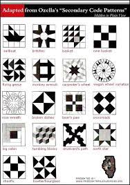 This Photograph Meaning Of Quilt Patterns Freedom Quilt Templates The Tradition Of Quilt Making E Underground Railroad Quilts Freedom Quilt Historical Quilts