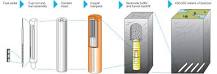 Image result for how do you manage the treatment and ultimate disposal of liquid radioactive wastes