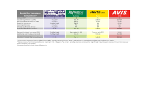 Car Insurance Policy Car Insurance Policy Comparison Chart