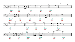 Go up to one of them and pull out your ocarina. Zelda S Lullaby Cello Sheet Music The Legend Of Zelda Ocarina Of Time Guitar Chords Easy Music