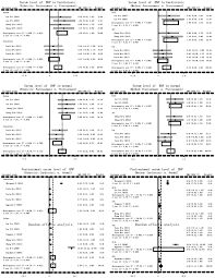 Serum B Type Natriuretic Peptide Levels As A Marker For