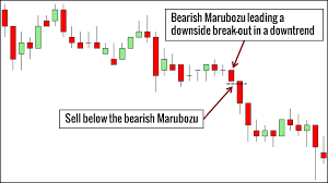 10 Price Action Candlestick Patterns You Must Know Trading