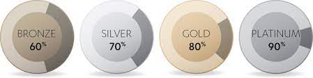 Metal levels overview 3 bronze. What Are The Differences In Choosing A Platinum Gold Silver Or Bronze Health Insurance Plan Fortier Insurance