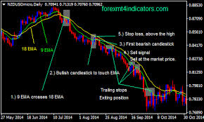 The Heiken Ashi Forex Swing Trading Strategy Forex Mt4