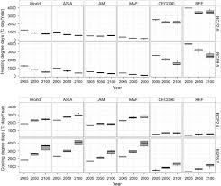 If you have a small kitchen with a giant stove, a southwest view and big picture windows, a. Quantifying The Economic Impact Of Changes In Energy Demand For Space Heating And Cooling Systems Under Varying Climatic Scenarios Humanities And Social Sciences Communications