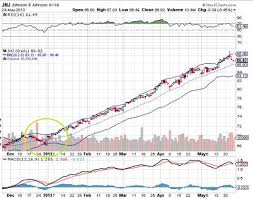 setting up bollinger band alerts in thinkorswim never miss