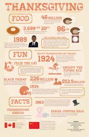Posts From November 2014 On Michael Sandberg S Data Visualization Blog Thanksgiving Infographic Thanksgiving Facts Thanksgiving Trivia Questions
