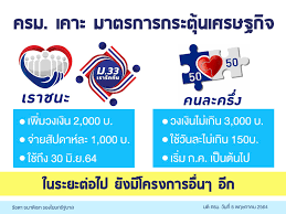 เว็บไซต์ เราชนะ เตรียมปิดรับลงทะเบียนสิทธิ์เงินเยียวยา 7,000 บาท สำหรับกลุ่มที่ไม่ได้อยู่ในฐานข้อมูล โดยกำหนดปิดในวันที่ 12 ก.พ. à¹à¸£à¸²à¸à¸à¸° à¸¡ 33 à¹à¸£à¸²à¸£ à¸à¸ à¸ à¸à¸à¸¥à¸°à¸à¸£ à¸à¹à¸à¸ª 3 Newslazy Com à¸à¸¥ à¸à¸¡à¸²à¸­ à¸à¸à¸£ à¸