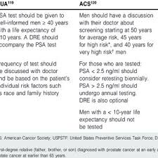 Eat tomatoes and other red foods. Cervical And Anal Cancer Prevention Tips Smoking Is A Known Risk Download Table