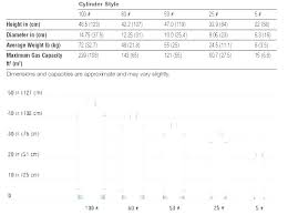 Welding Oxygen Tank Sizes Gartenbrunnenbest Info