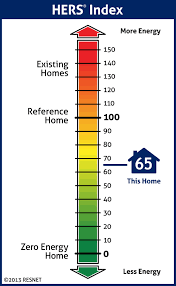 What Is The Hers Index Hers Index Home Energy Rating