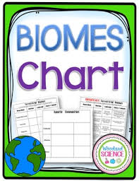 Biomes Chart Terresterial Aquatic