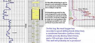 Crains Petrophysical Handbook Sample Description Logging