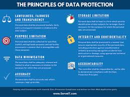 Pin On Gdpr