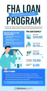 Fha Loan Calculator Check Your Fha Mortgage Payment