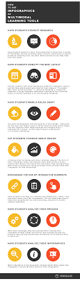 Maybe you would like to learn more about one of these? How To Use Infographics As Multimodal Learning Tools Venngage