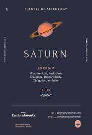 Saturn Sign In Astrology Planet Meaning Zodiac Symbolism Characteristics Infographic Zodiac Astrology Horoscop Astrology Astrology Planets Saturn Sign