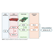 Image result for Standard C-5200ED