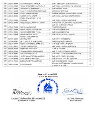 Soal tes bahasa inggris akademik bintara polri. Pengumuman Peserta Yang Lulus Tes Tahap Awal Hingga Tahap Akhir Ujian Seleksi Penerimaan Peserta Didik Baru Sppdb Asrama Yayasan Tb Soposurung Tp 2021 2022 Ruang Para Bintang Berbagi Informasi Tentang Ptn Dan