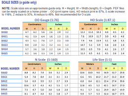 Scales Sizes Chart For Model Railway Houses Model Trains