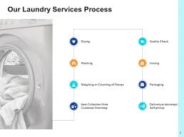 Find the perfect laundry services stock vector image. Laundry Service Proposal Powerpoint Presentation Slides Powerpoint Presentation Slides Ppt Slides Graphics Sample Ppt Files Template Slide
