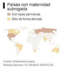 No dejes de perseguir tus sueños #gestaciónsubrogada #gestaciónporsustitución #gestaciónporsubrogación. Conviertete En Una Madre Subrogada Y Gana 70 000 Dolares Espana Home El Mundo