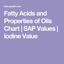 Fatty Acids And Properties Of Oils Chart Sap Values