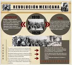 5 Castaneda Revolucion Mexicana 2 Jpg 1600 1441 Revolucion Mexicana Para Ninos Proyectos De Matematicas Revolucion Mexicana Resumen