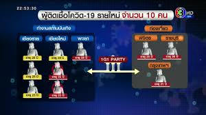 อัพเดทสถานการณ์ 'โควิด' วันที่ 6 พฤศจิกายน 2563 ยอดติดเชื้อสะสมทั่วโลก ล่าสุดอยู่ที่ 48,955,763 คน เสียชีวิตสะสมทั่วโลกอยู่ที่ 1,238,121 คน Ecv2ytpzg9cm5m