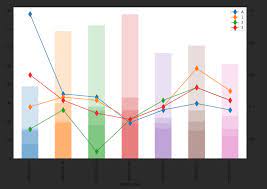Making Categorical Or Grouped Bar Graph With Secondary Axis Line Graph Stack Overflow