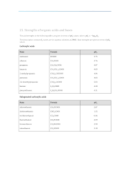 Ib Chemistry Data Booklet 2022 Ingel Soong