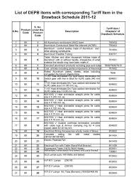 Azithromycin is an antibiotic medication used for the treatment of a number of bacterial infections. List Of Depb Items With Corresponding Tariff Item In The Drawback