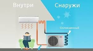 Mozhno Li Vklyuchat Kondicioner Zimoj Na Obogrev I Ohlazhdenie