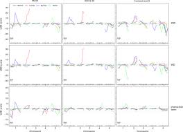 Vezi aici mai jos pe site serialul vlad sezonul 1 episodul 9 din data de 22 aprilie 2019 hd. The Complex Genetic Architecture Of Shoot Growth Natural Variation In Arabidopsis Thaliana